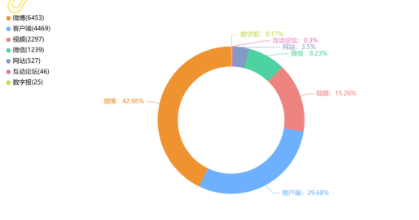 舆情启示 | “医美速成班”乱象舆评专项报告