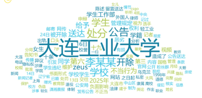 事件舆评 | 大连工业大学女生被开除：私德、国格与跨境追责多重争议