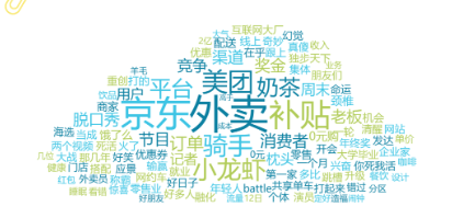 事件舆评 | 外卖狂欢背后，良性竞争还是无序扩张？