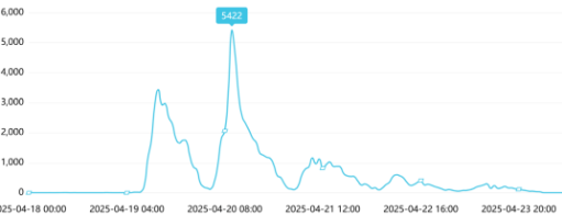 事件舆评丨阻拦高铁发车被行拘：个人原因不能妨碍公共安全