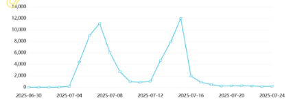 事件舆评 | 多儿“嫁入”瑞幸：瑞幸多邻国如何重构跨界营销的流量逻辑