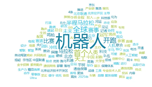 事件舆评丨机器人马拉松近日开跑，人机交互的未来将走向何方？