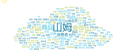 事件舆评 | 山姆背叛了山姆：消费信任危机与品牌口碑的博弈