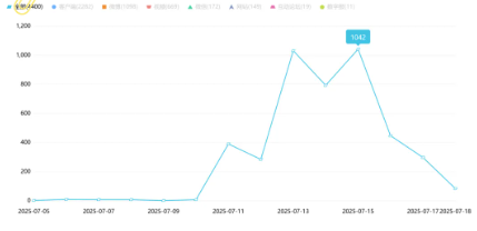 事件舆评 | 当女性空乘换上平底鞋：打破职场无形的“枷锁”