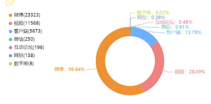事件舆评 |自提30个冰淇淋被蜜雪冰城店员阴阳，消费者信任危机怎么治？