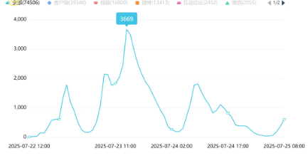 事件舆评 | 四川一公职人员下班送外卖日挣百元引热议