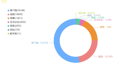 事件舆评 | 四川一公职人员下班送外卖日挣百元引热议