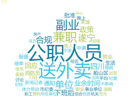 事件舆评 | 四川一公职人员下班送外卖日挣百元引热议