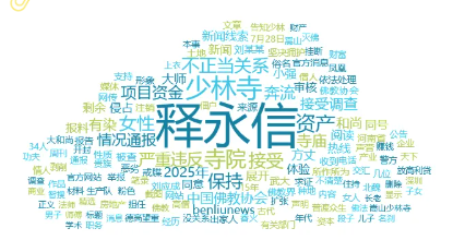 事件舆评 | 河南少林寺方丈释永信被查，宗教商业化下的信仰危机