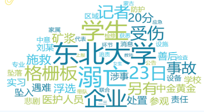 事件舆评 | 东北大学6名大学生丧命：央企的安全表演还要持续多久？
