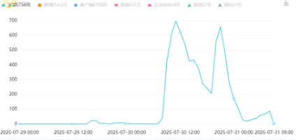 事件舆评 | 一家四口被称三女一男，商家应对失当引风波