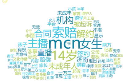 事件舆评 | 14岁女生辍学去“闯世界”，强行解约被索赔