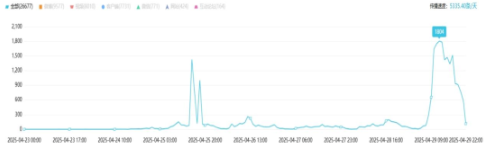 舆情热点｜教育类·2025年4月28日—4月30日