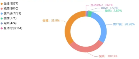 舆情热点｜教育类·2025年4月28日—4月30日