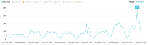 舆情热点｜教育类·2025年4月28日—4月30日