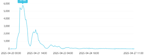 舆情周报｜教育类热点·2025年4月21日—4月27日