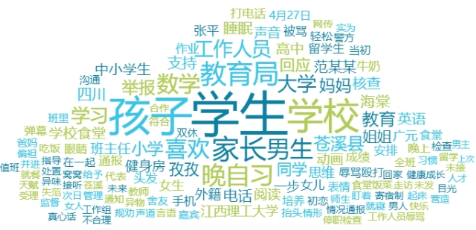 舆情热点｜教育类·2025年4月28日—4月30日