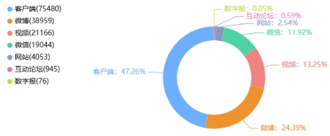 舆情热点｜教育类·2025年4月28日—4月30日