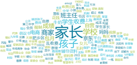 舆情热点｜教育类·2025年4月28日—4月30日