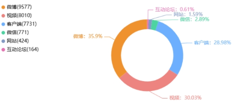 舆情热点｜教育类·2025年4月28日—4月30日