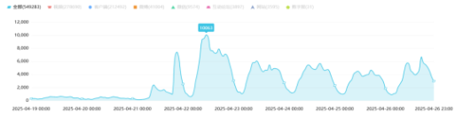 事件舆评丨仅退款全面取消，买家与商家权益需兼顾平衡