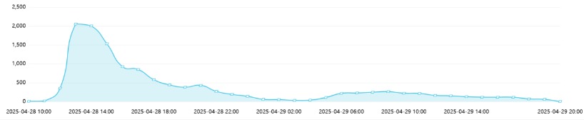 事件舆评 | 山西临猗“男孩被生母继父虐待致死案”宣判 正义得以伸张