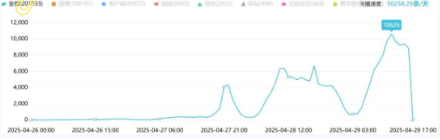 事件舆评 | 医师因私德问题遭解聘，舆论谴责私德与医德分离论，呼吁审查4+4规培机制