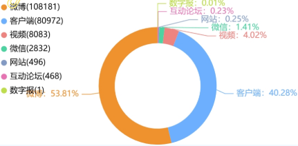 事件舆评 | 医师因私德问题遭解聘，舆论谴责私德与医德分离论，呼吁审查4+4规培机制