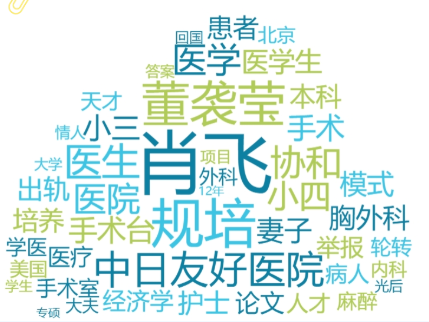 事件舆评 | 医师因私德问题遭解聘，舆论谴责私德与医德分离论，呼吁审查4+4规培机制