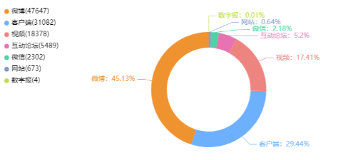 舆情周报｜教育类热点·2025年4月21日—4月27日
