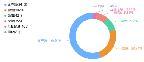 舆情周报｜教育热点·2025年5月10日 - 5月15日