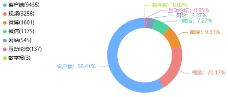 舆情周报｜教育热点·2025年5月10日 - 5月15日