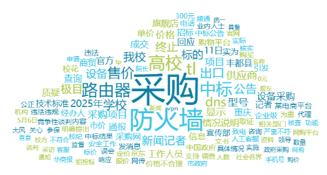 舆情周报｜教育热点·2025年5月10日 - 5月15日
