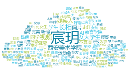 舆情周报｜教育类热点·2025年4月21日—4月27日