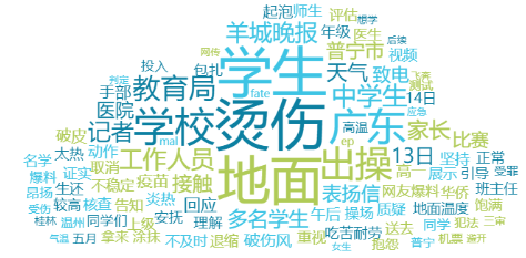舆情周报｜教育热点·2025年5月10日 - 5月15日