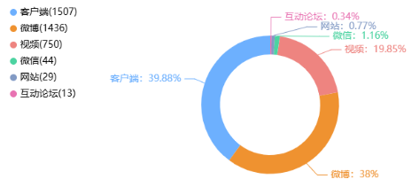 舆情周报｜教育热点·2025年5月10日 - 5月15日