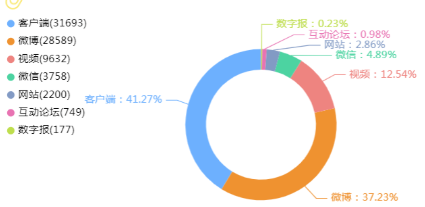事件舆评 | 五部门约谈外卖平台企业舆情传播专项报告