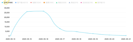 事件舆评 | 重病老人被要求亲自取钱在银行门口去世事件