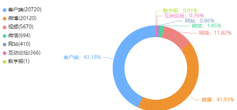 舆情周报｜教育类热点·2025年4月21日—4月27日