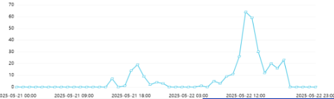 舆情日报｜综合类热点·2025年5月22日