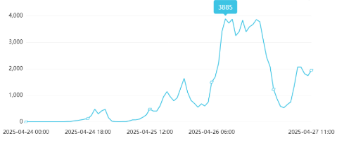舆情周报｜教育类热点·2025年4月21日—4月27日