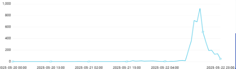 舆情日报｜综合类热点·2025年5月22日