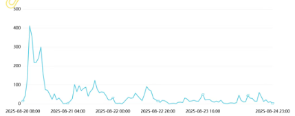 事件舆评 | 提前下班车祸死亡公司拒认工伤
