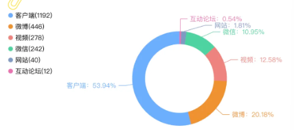 事件舆评 | “高考不过本科线退费两万”事件：莫让教育成为可以交易的买卖