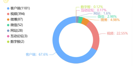 事件舆评 | 关于杭州电瓶车刺客事件的舆情专项报告