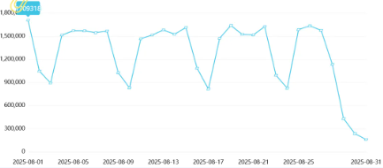 舆情专报 | 市场监管领域舆情风险研判月刊
