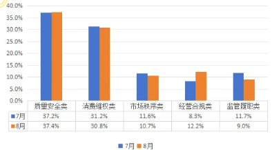 舆情专报 | 市场监管领域舆情风险研判月刊