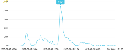 事件舆评 | 小米司机致4死拿贫困证明求轻赔：舆情漩涡里的司法公平与基层漏洞