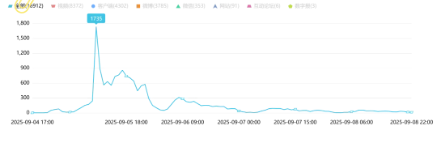 事件舆评 | 假求婚真带货：一场透支信任的流量游戏
