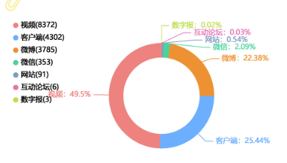 事件舆评 | 假求婚真带货：一场透支信任的流量游戏